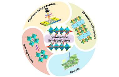 Research Advances of Ferroelectric Semiconductors of 2D Hybrid Perovskites toward Photoelectronic Applications 2022-0013